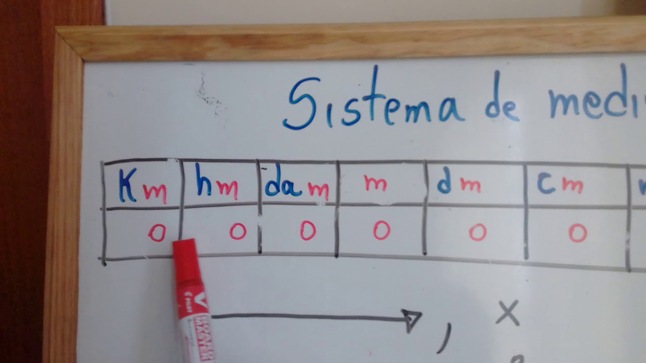 Aprenda Como Calcular o Resultado da Conversão