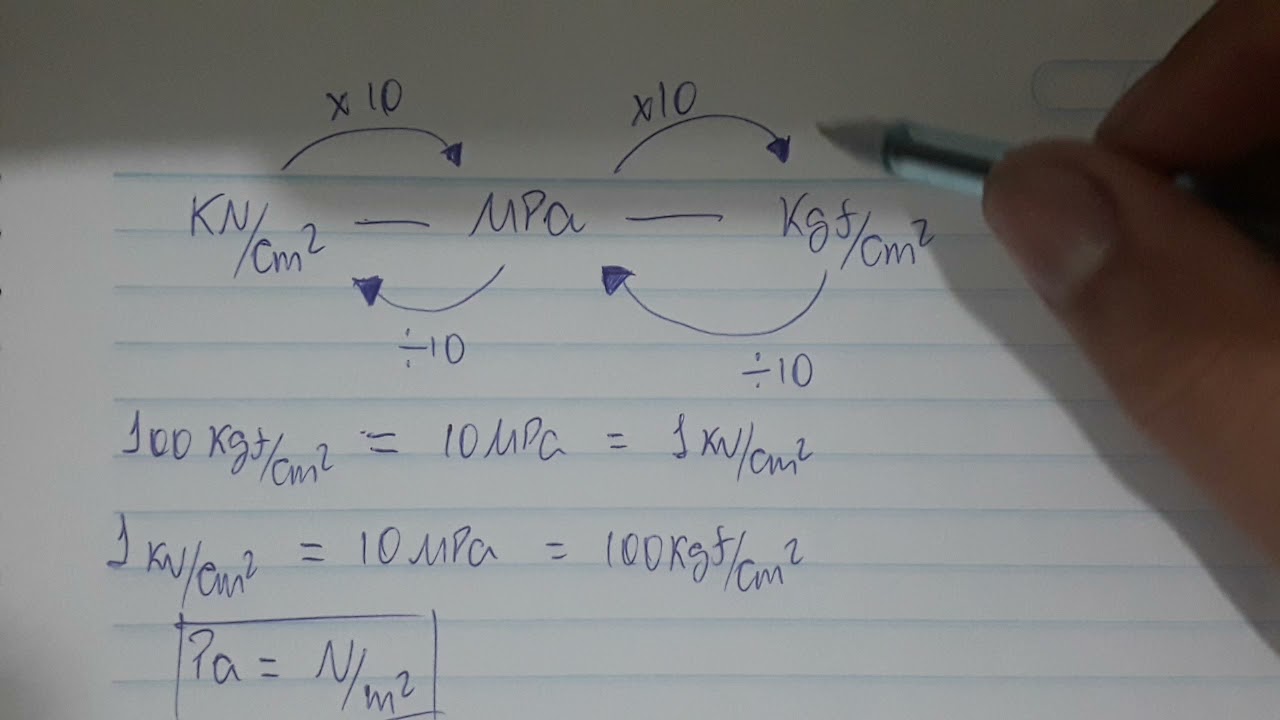 Saiba Como Converter de MPa para kN cm2