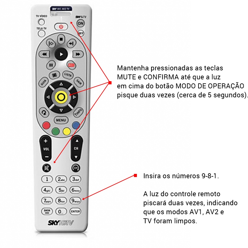 Aprenda como Ver os Canais e o Guia de Programação