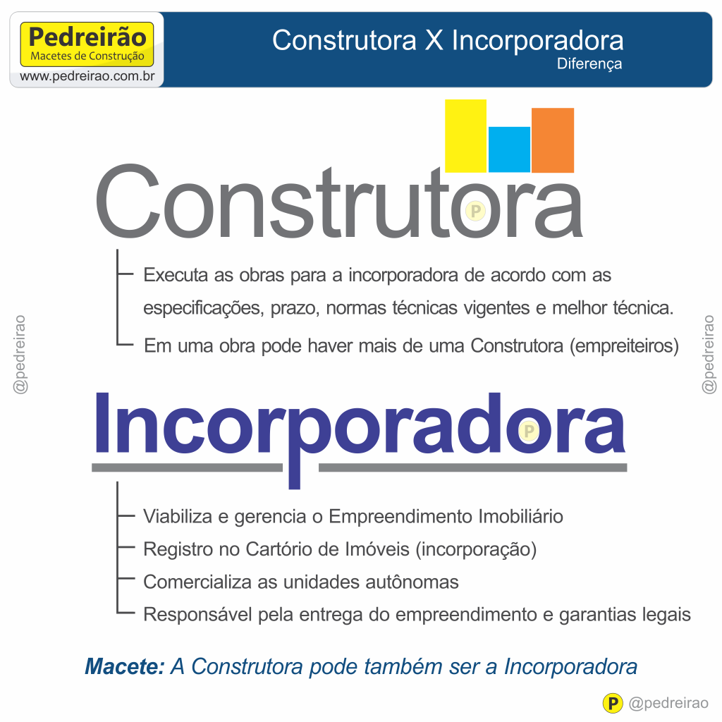 Entendendo a Diferença entre Construtoras e Incorporadoras