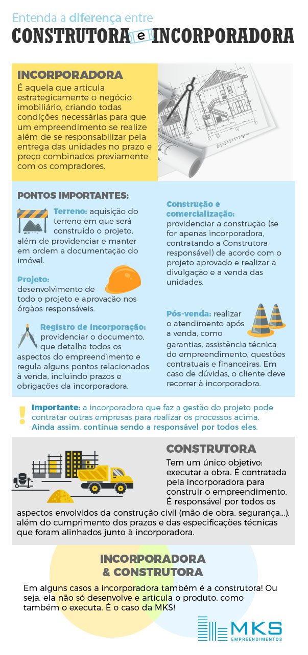 Quais São as Principais Funções de uma Construtora?