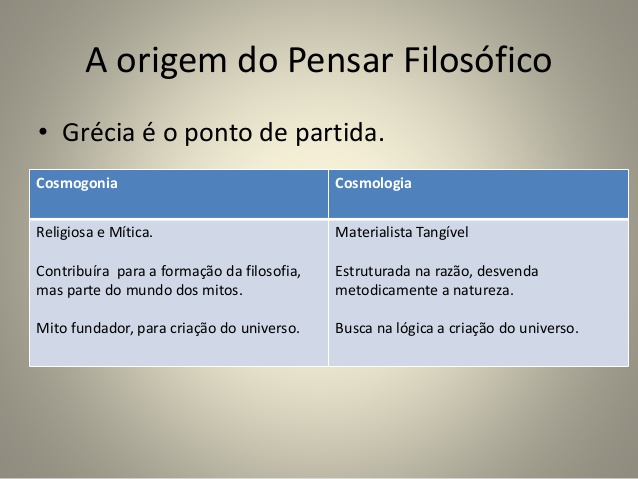 Como a Cosmogonia e a Cosmologia Se Relacionam?