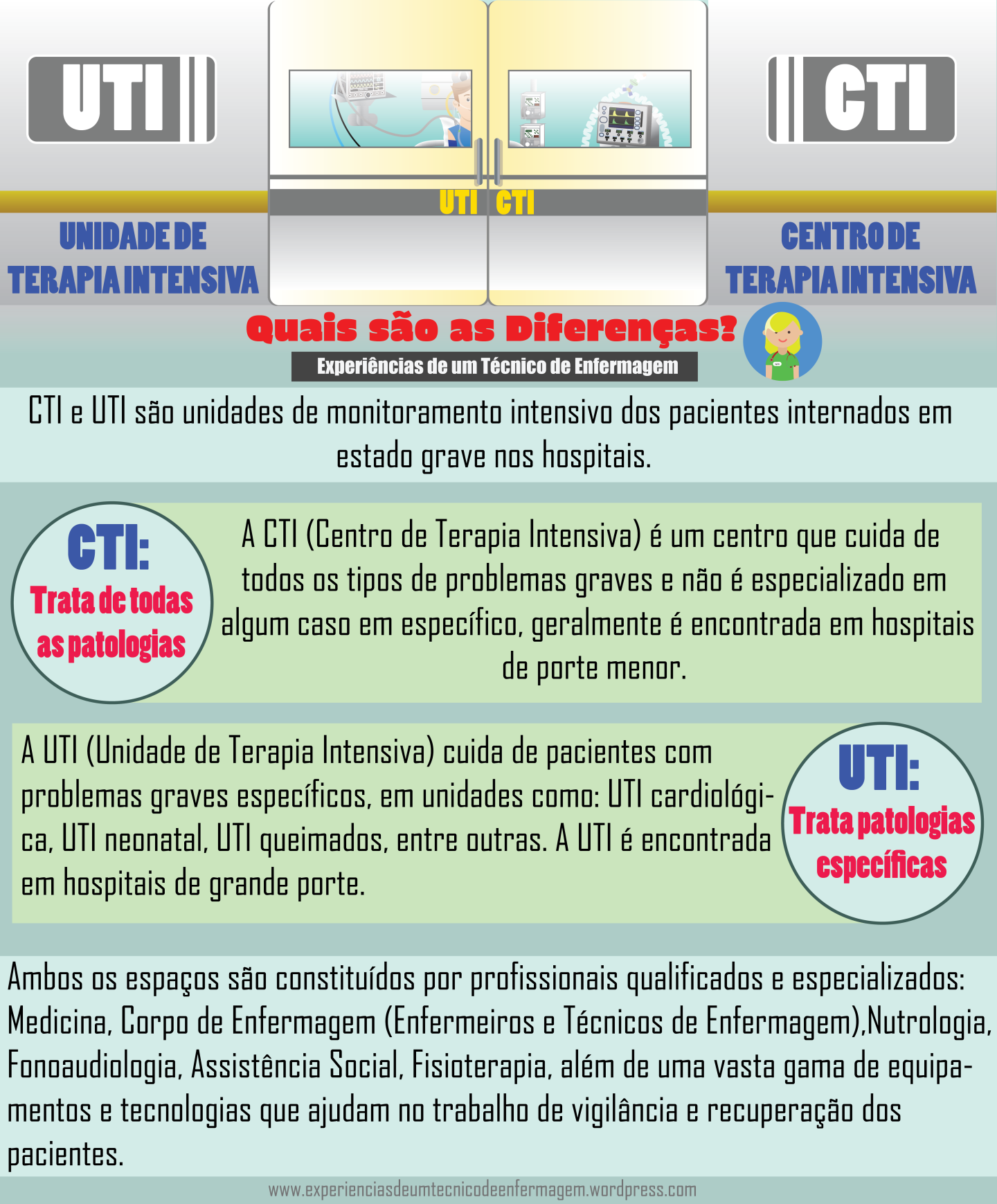 Qual o Melhor Tipo de Tratamento para Pacientes Críticos?