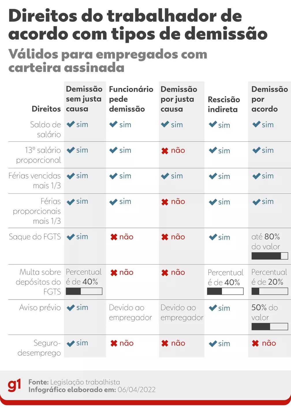 Consequências da Demissão para a Empresa