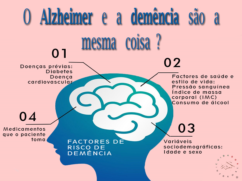 Quais São as Diferenças Entre Demência e Alzheimer?
