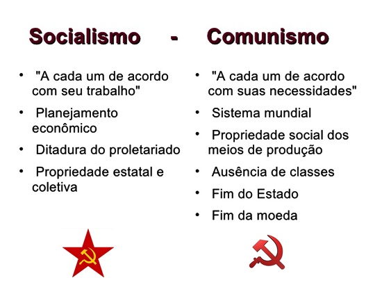 Comparando as Duas Ideologias Políticas