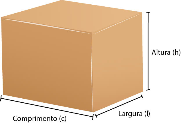 A Importância de Definir Corretamente as Medidas