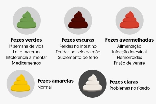 O que fazer se você tiver fezes verdes na gravidez?