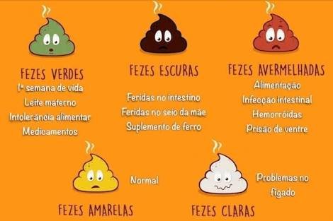 Como tratar e prevenir o problema das fezes verdes durante a gravidez?