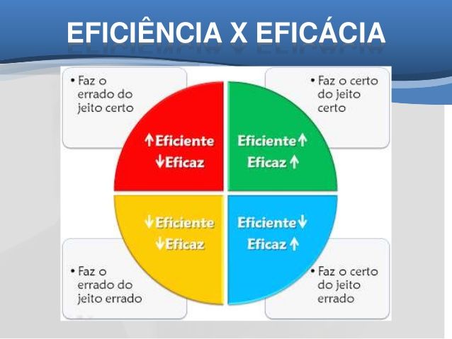 Como Usar a Distinção em Seu Trabalho