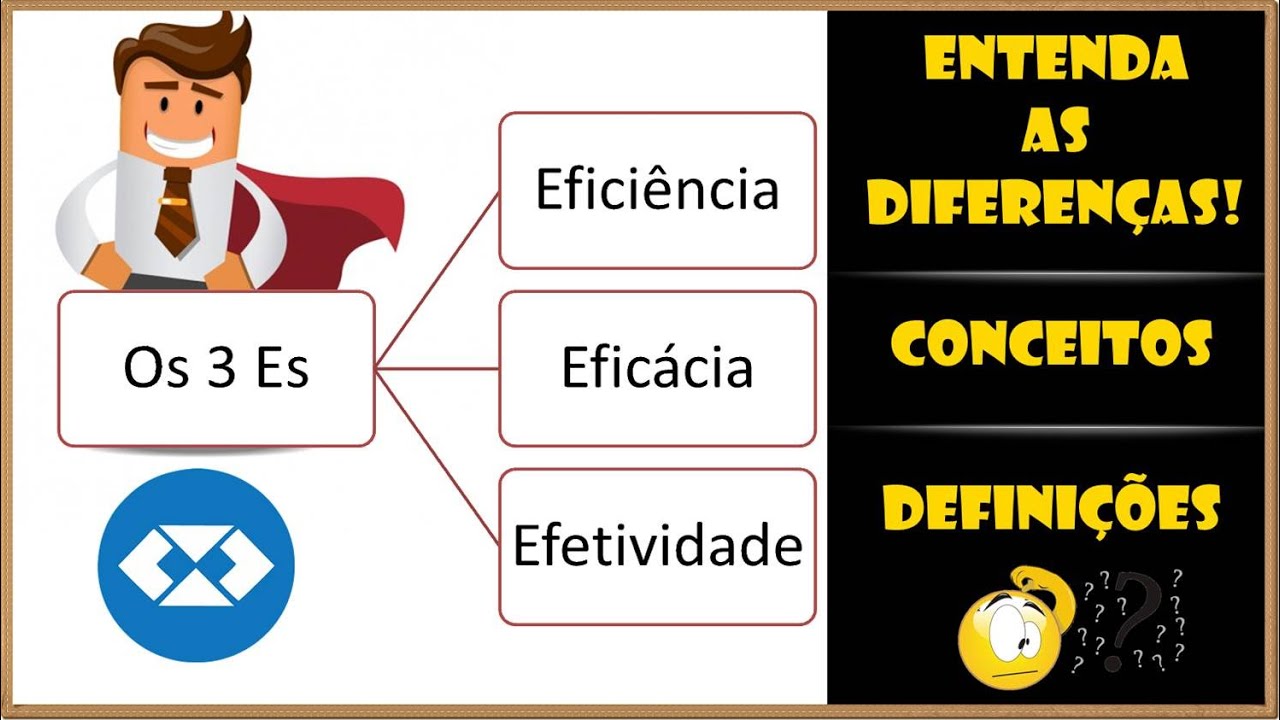 Exemplos Práticos de Eficiência vs