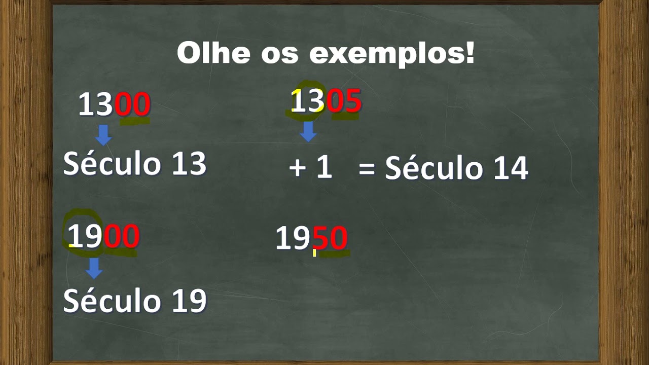 A Era Digital e a Nossa Realidade Atual