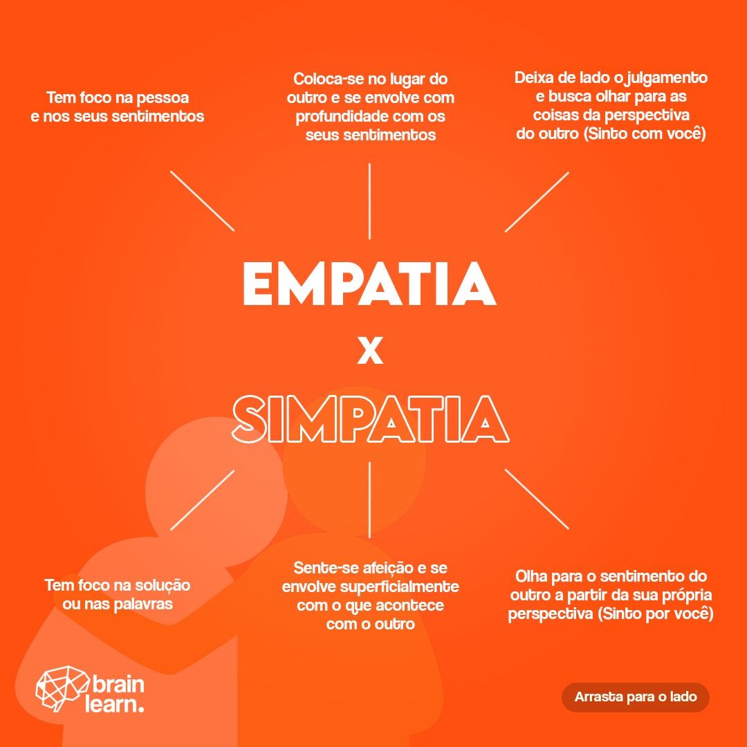 Compreendendo as Diferenças Entre Empatia e Simpatia