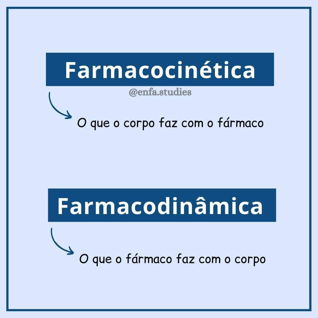 Aplicando os Conceitos de Farmacocinética e Farmacodinâmica