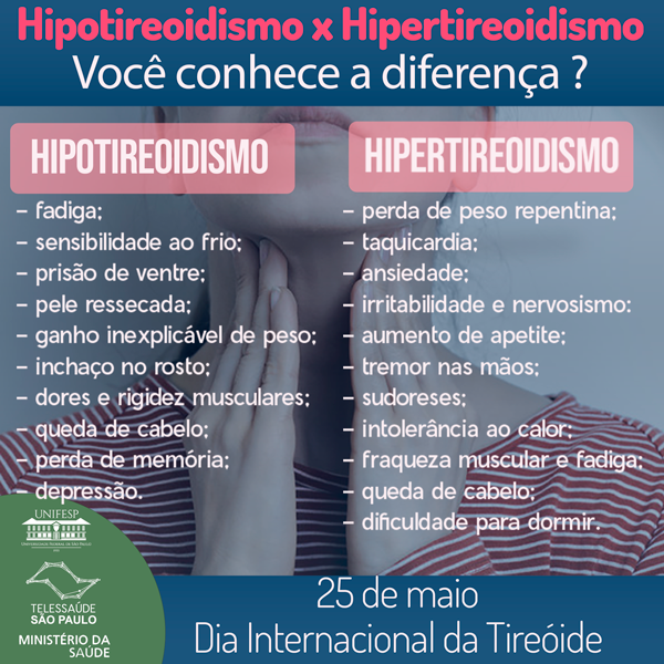 Sintomas de Hipertireoidismo e Hipotireoidismo