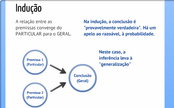 Como Utilizar a Análise Lógica para Resolver Problemas