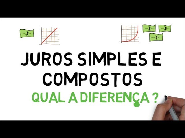 Como Calcular os Juros Simples e Compostos?