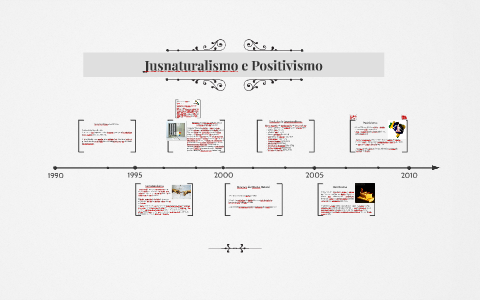 O Papel do Positivismo na Interpretação das Leis