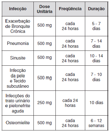 Qual Dos Dois É Mais Aconselhável para Tratamento de Infecções Bacterianas?