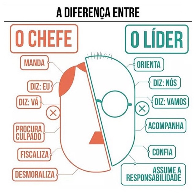 Entendendo a Diferença entre Liderança e Gerenciamento