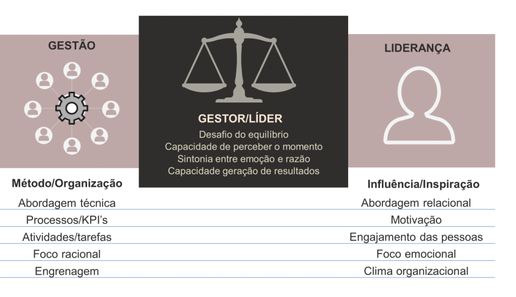 Características de um Líder versus Chefe