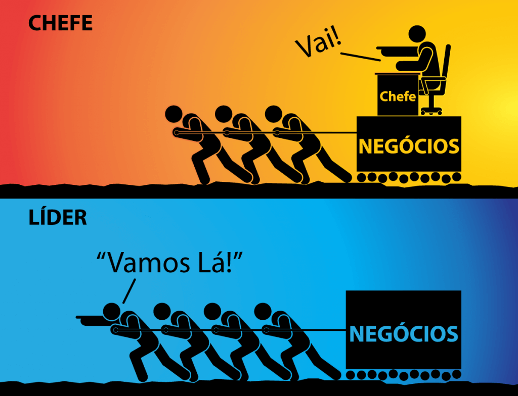 Como Estabelecer uma Cultura de Liderança no Local de Trabalho