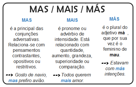 Exemplos Práticos para Ajudar na Compreensão