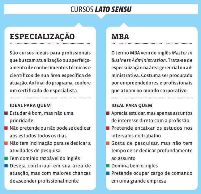 Por que Escolher uma Pós-Graduação?