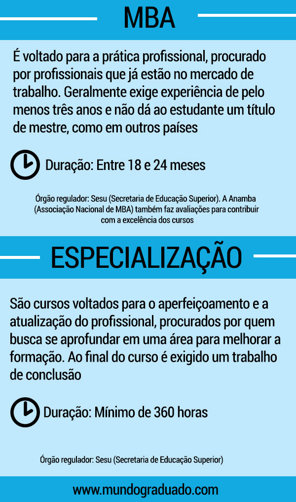 Benefícios de Cada Opção