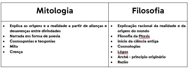 Os Elementos Comuns entre Mitologia e Filosofia