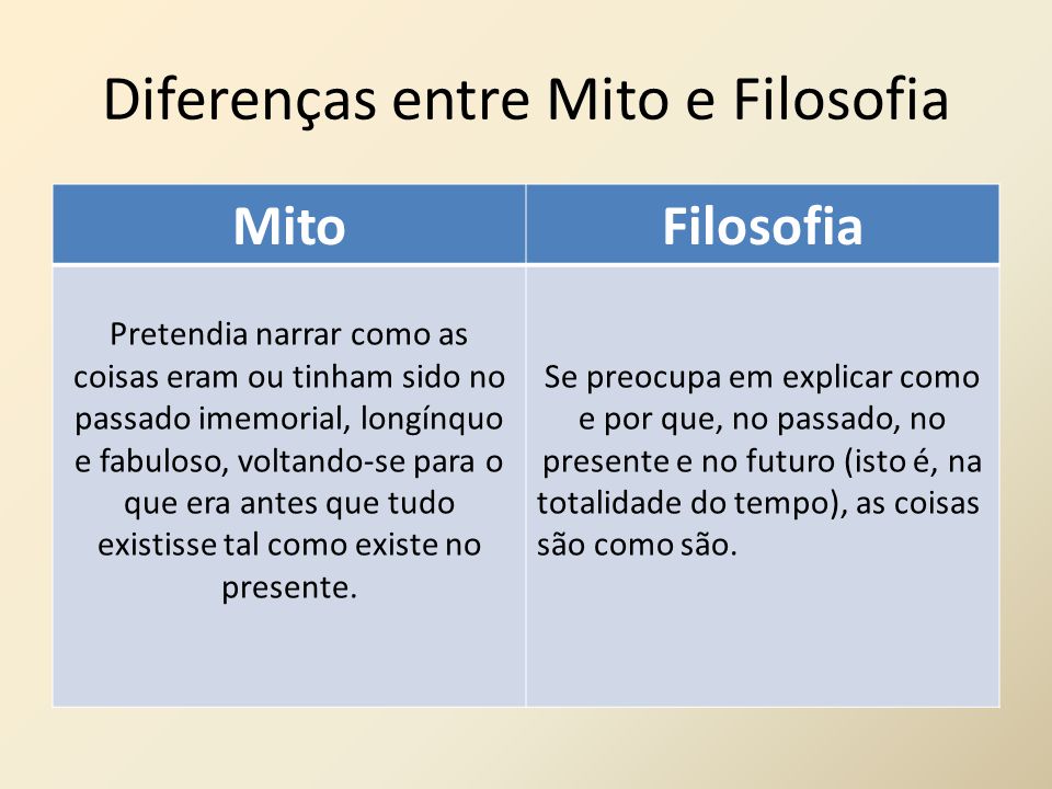 As Diferenças Entre Mitologia e Filosofia