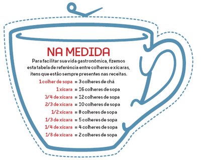 Aprendendo a medir corretamente 1 2 xícaras de chá