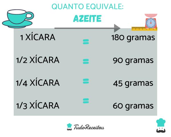 O Que É Necessário Para Usar 1 2 Xícaras?