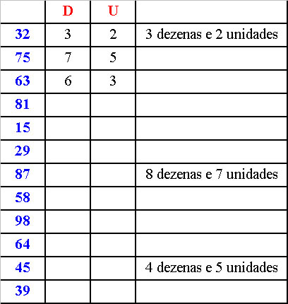 O Que Você Precisa Saber Sobre Jogar com 7 Dezenas?