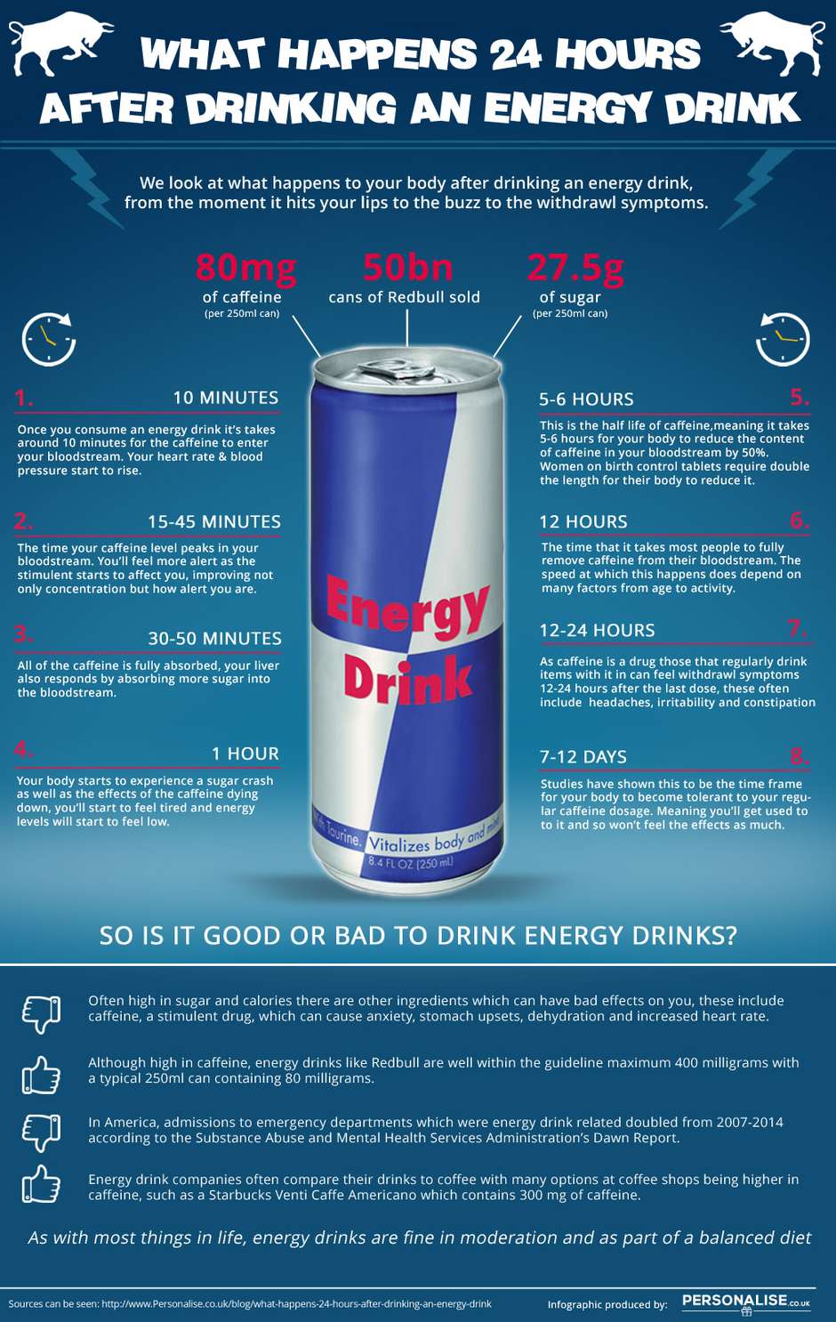 Como Reduzir os Efeitos do Consumo de Energéticos