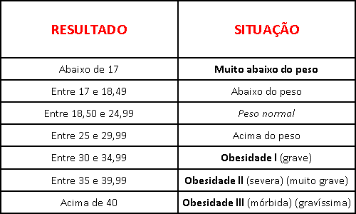 Como Consumir Mais Calorias Enquanto Está Amamentando?