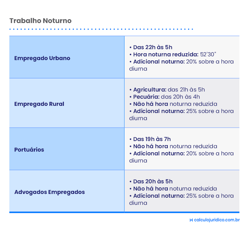 Saiba Como Funciona um Horário de Trabalho Diurno