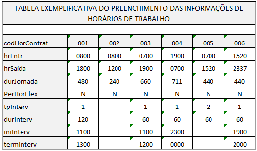 Descubra os Benefícios do Horário de Trabalho Diurno