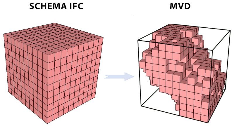 Aplicando a Tecnologia de MVD em seu Negócio