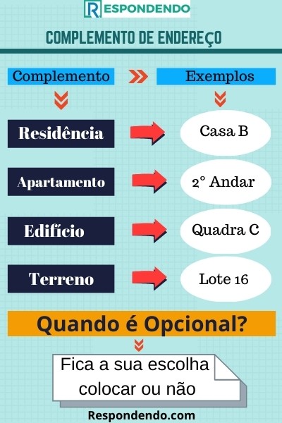 Quais São os Benefícios do Usar um Número de Complemento?