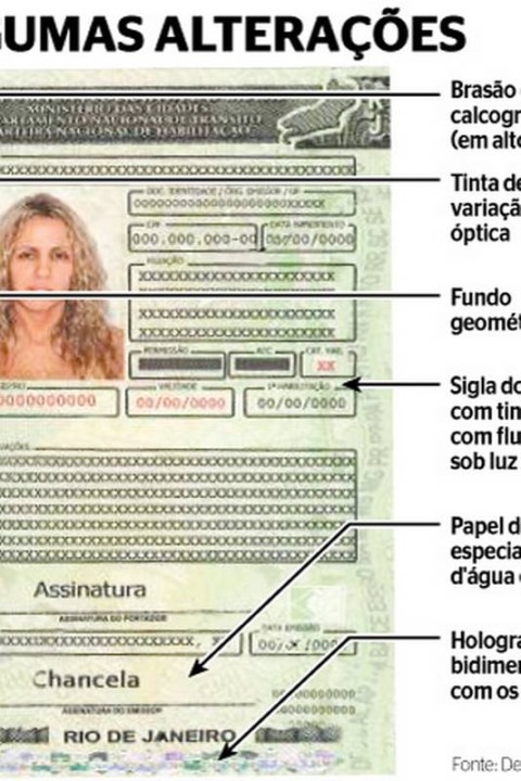 Quais São as Penalidades por não Possuir o Número do Espelho da CNH?