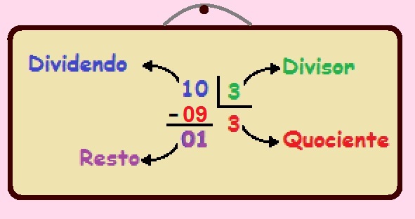 Aplicando o Quociente em Problemas Reais