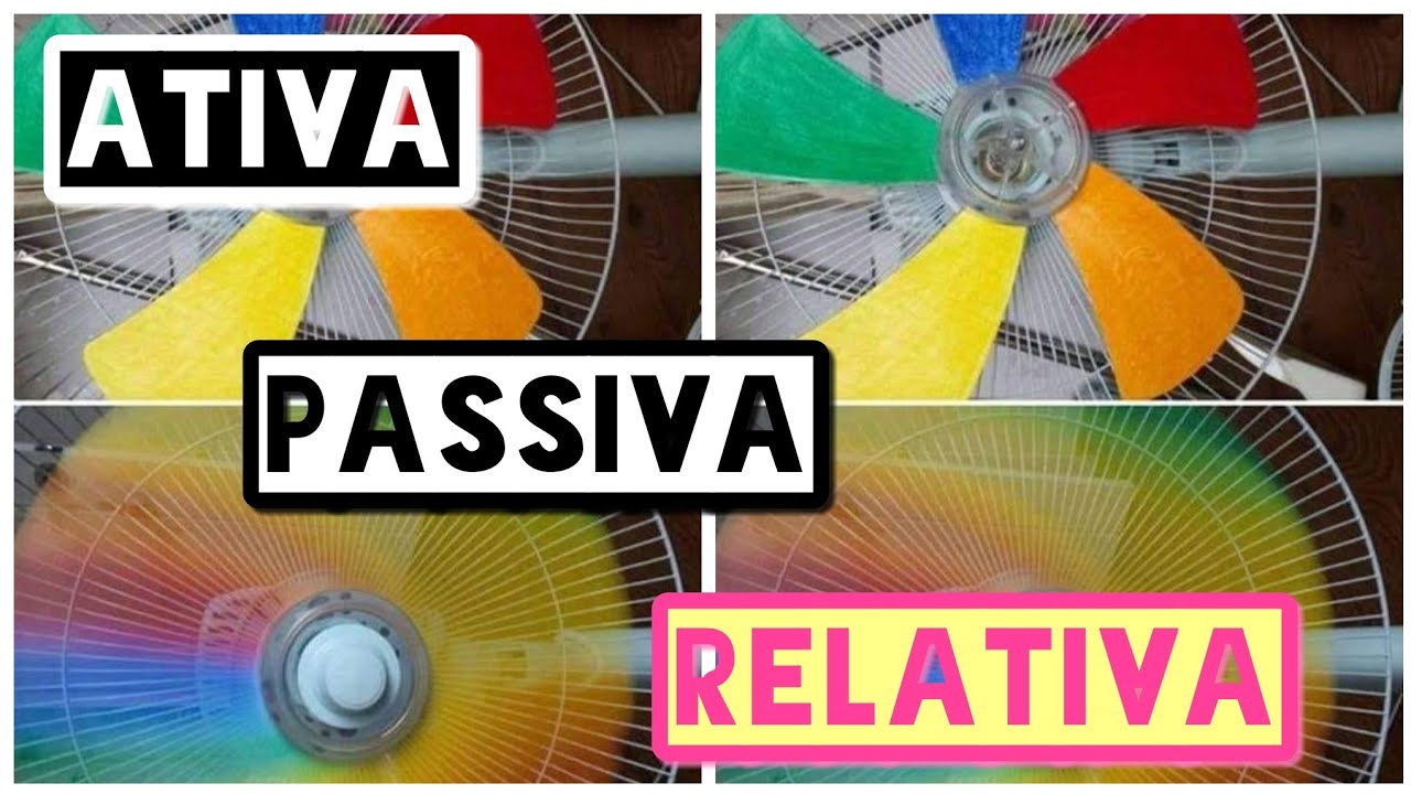 Analisando o Significado da Passividade, Atividade e Relação