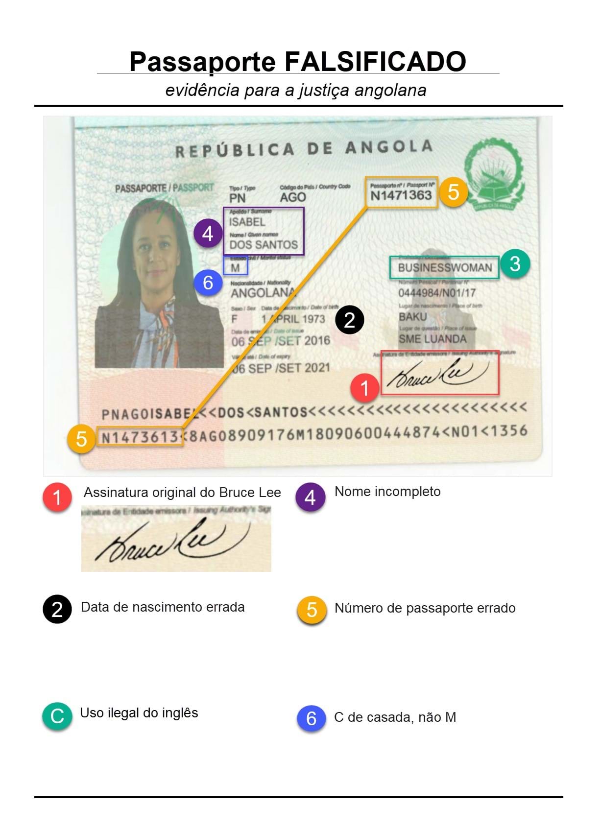 O Que é Série Do Passaporte Brasileiro Br 7466