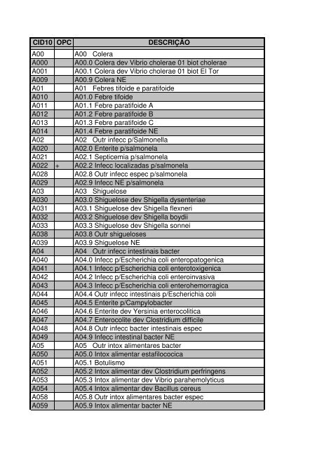 Como identificar os sintomas do CID R51?