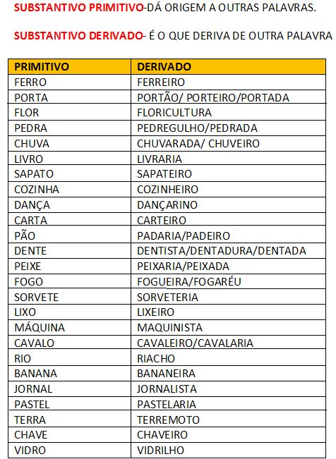 Descobrindo os Significados das Palavras Relacionadas à Chuva