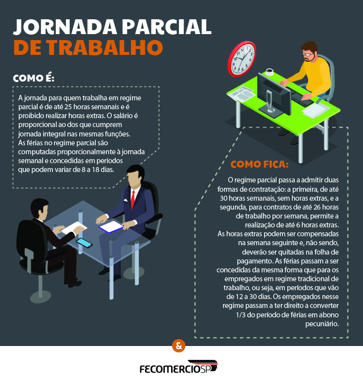 Entendendo o Conceito de Trabalho a Tempo Inteiro