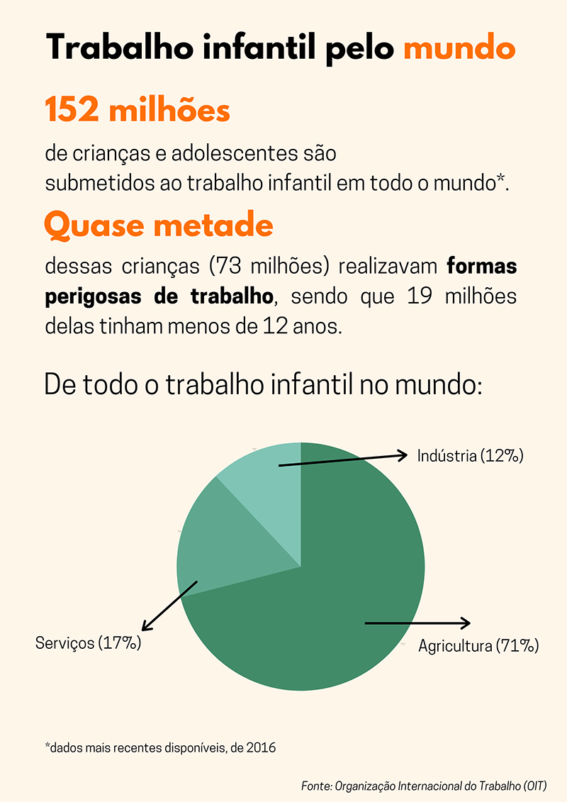 O Futuro do Trabalho a Tempo Inteiro