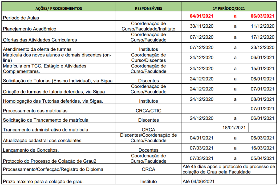 Descobrindo os Benefícios de Completar um Período