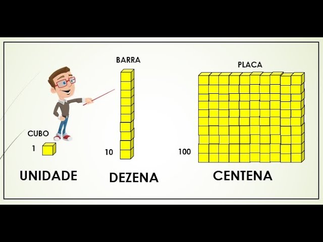 Aplicações Práticas da Dezena